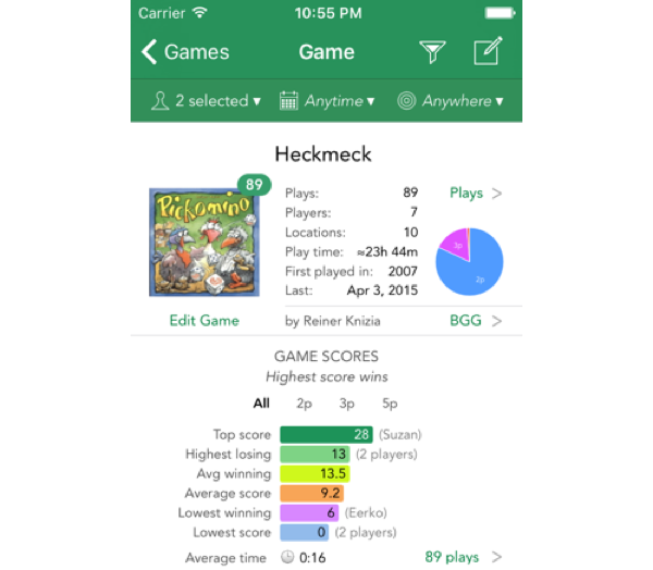 Board Game Stats – Play Tracking, Collection Management And Score  Statistics For Your Tabletop Gaming.