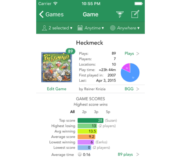 Most Popular New Game Award 2022 – Board Game Stats