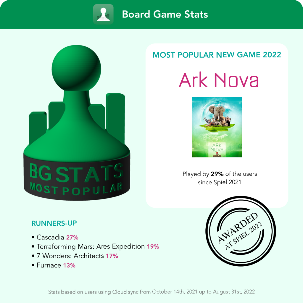 Most Popular New Game Award 2022