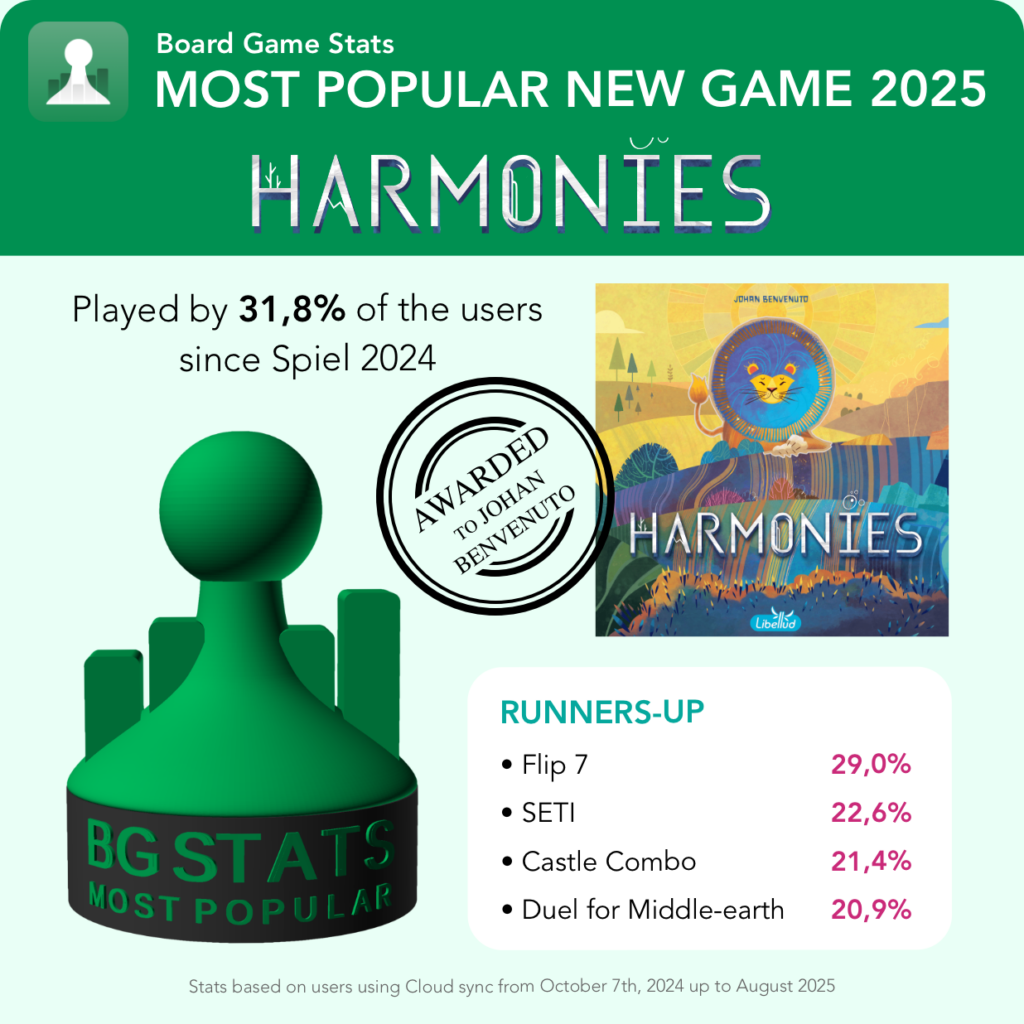 Most Popular New Game Award 2025