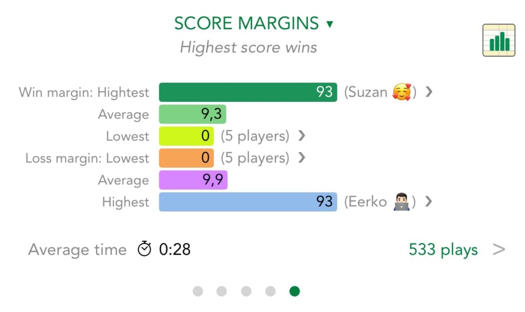 V6.12 Game overview screen: Score margins & more